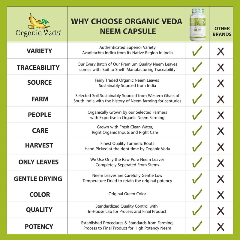 Organic Veda Neem Capsules, 1000mg - Organic Herbal Supplement Made