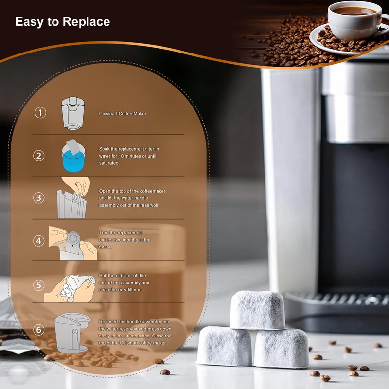 6 Pack Coffee Maker Filter Replacements - Fits All Keurig