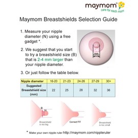 Maymom Replacement Flange Kit (Compatible w/Ameda Standard Flange) for Ameda Purely Yours, Ultra Breastpump, Flange 25 mm, with Duckbill; Made by Maymom