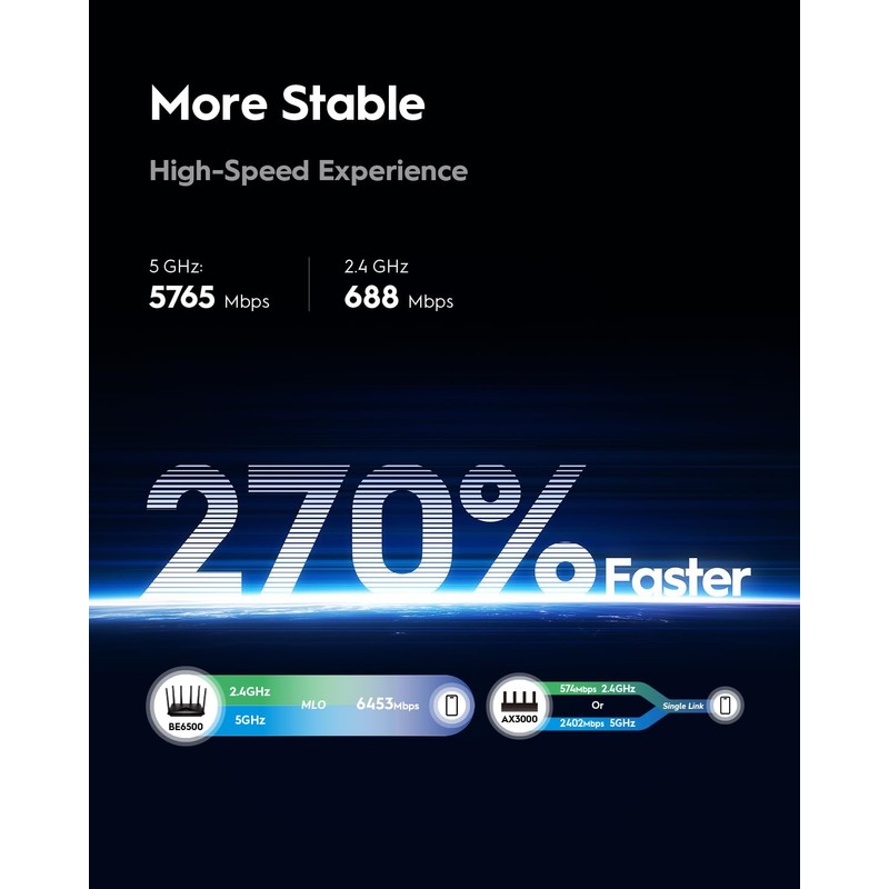 Cudy BE6500 WiFi 7 Router Dual Band Gaming Router, 2.5G