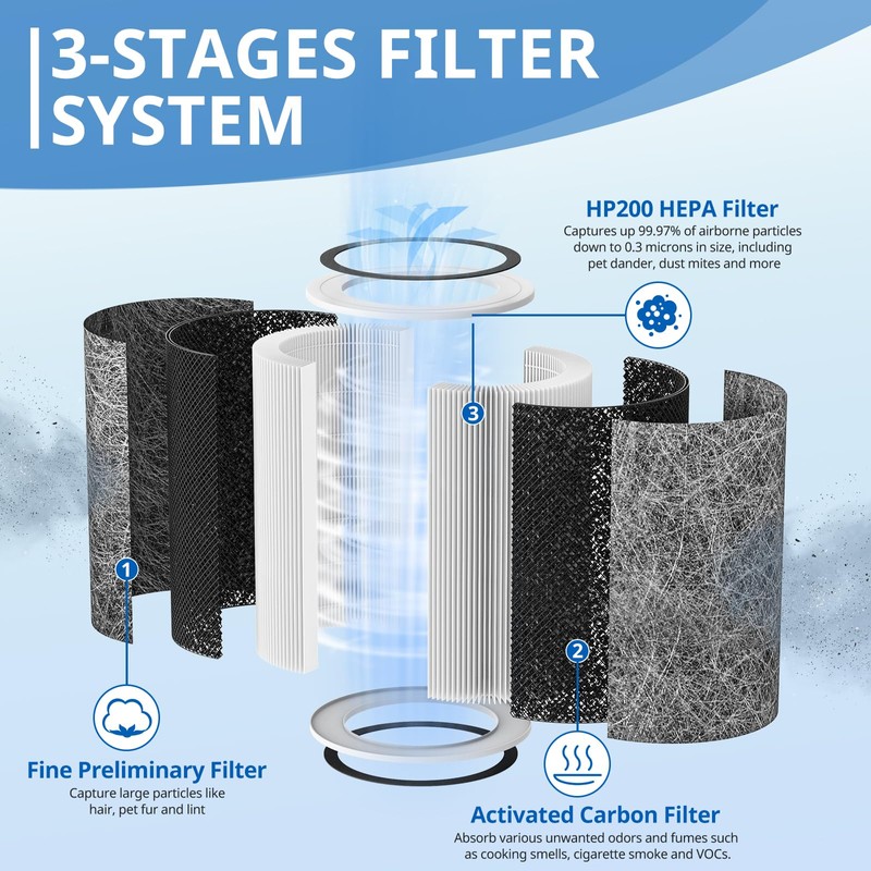 HP202 Replacement Filter Compatible with HP201, UA205, AP1000 HP200 For