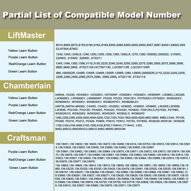 Universal Garage Door Opener Keypad for Chamberlain liftmaster Craftsman Opener