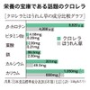 Yamada Beekeeping Garden Vegetable Chlorella <1 Bag of 300 Tablets