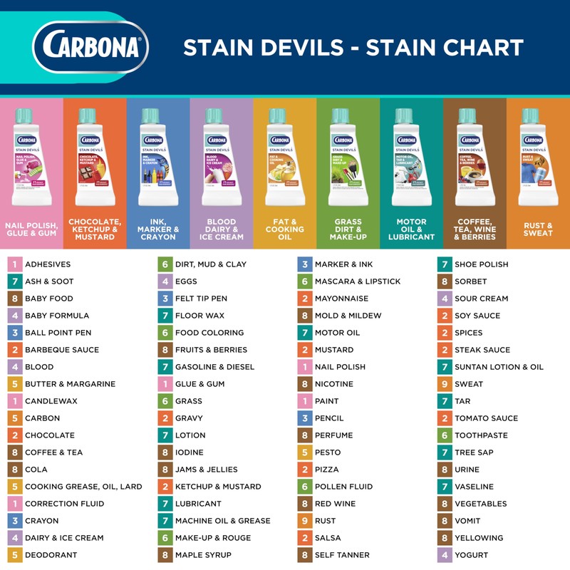 Stain Devils #2 Stain Remover, Ketchup, Mustard & Chocolate, 1.7-oz.