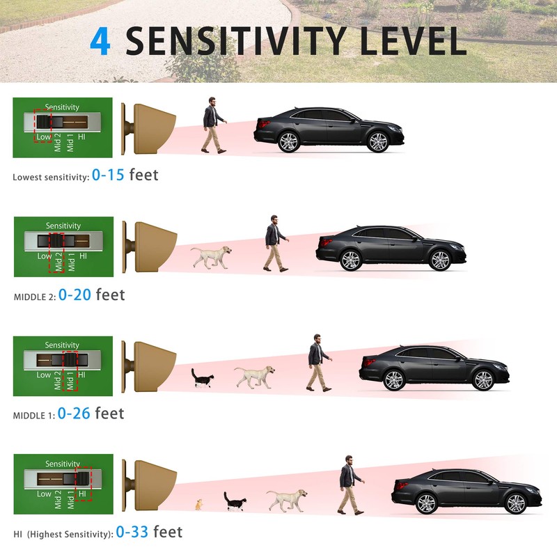 Wireless Driveway Alarm 1800 Feet Long Range Motion Sensor Alert