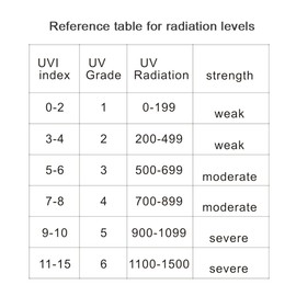 Portable Digital Ultraviolet Radiation Detector Ultraviolet  UVI Meter Radiometer Tester Protective Equipment Testing