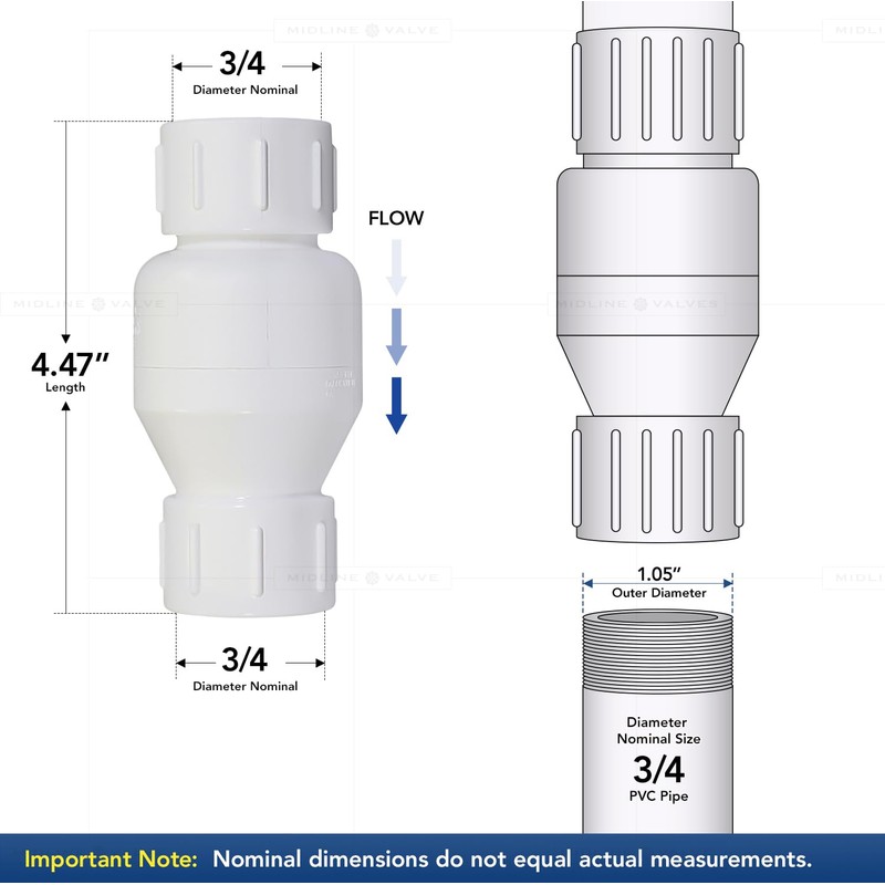Midline Valve PVC Inline Check Valve for Backflow Prevention 3/4''