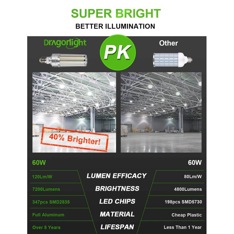 DragonLight 60W Corn LED Light Bulb Fanless (200 Watt Metal