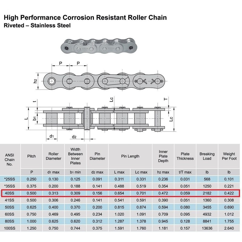 Jeremywell 40 SS Stainless Steel Roller Chain 10 Feet with