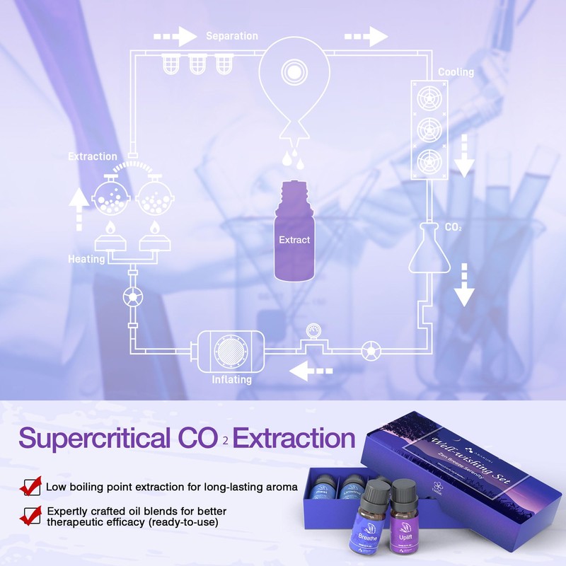 ASAKUKI ASAKUKI Essential Oils, Essential Oil Blends Set for Diffusers,