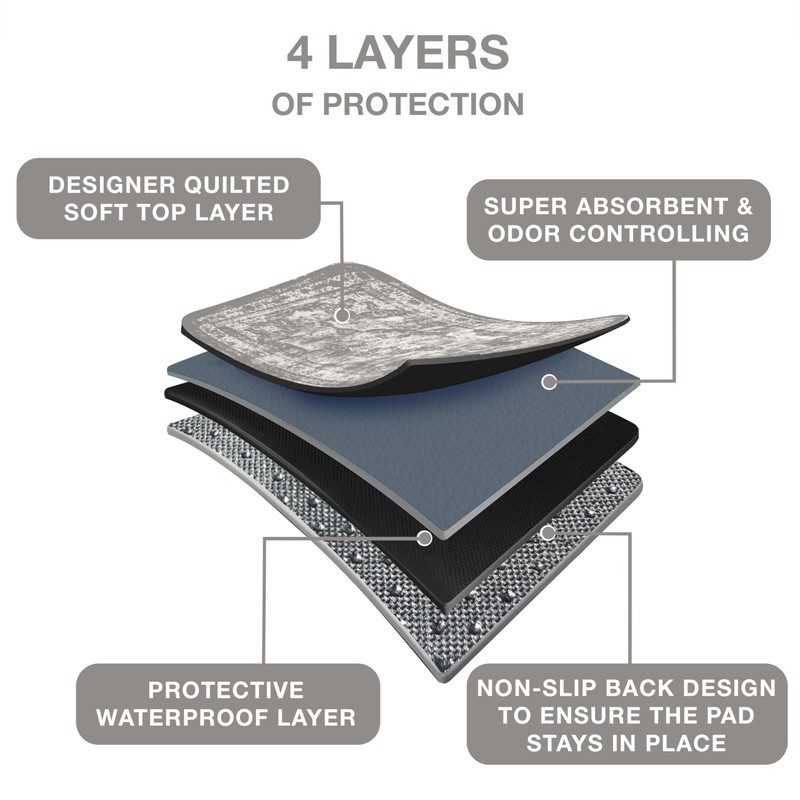 PUPIBOO Washable Pee Pads for Dogs - Super Absorbent Reusable