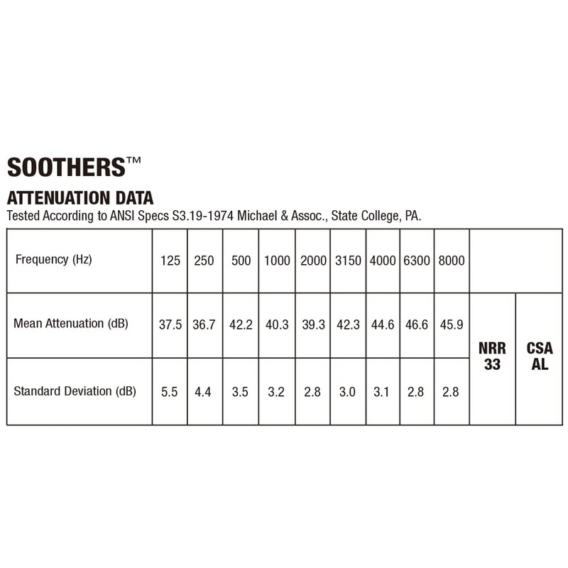 [5 Pairs | Sutters] Moldex 6680 Soothers Ear Plugs NRR33