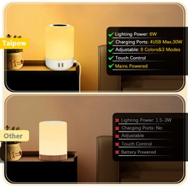 Taipow Bedside Lamp with 4 USB Charging Ports, LED Table Lamp Touch Dimmable Bedroom, 7 Colours and Memory Function, Soft Bright Light for Bedroom, Office, Children (Euro Plug)