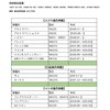 Suzuki Car Wagon R MH23S Hustler MR31S/MR41S Air Conditioner Filter