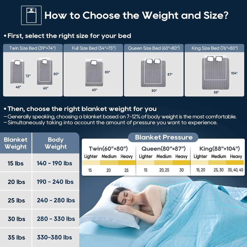 King Size Weighted Blanket 20lbs(88''x104'', Dual-Sided), Reversible King Weighted Blanket