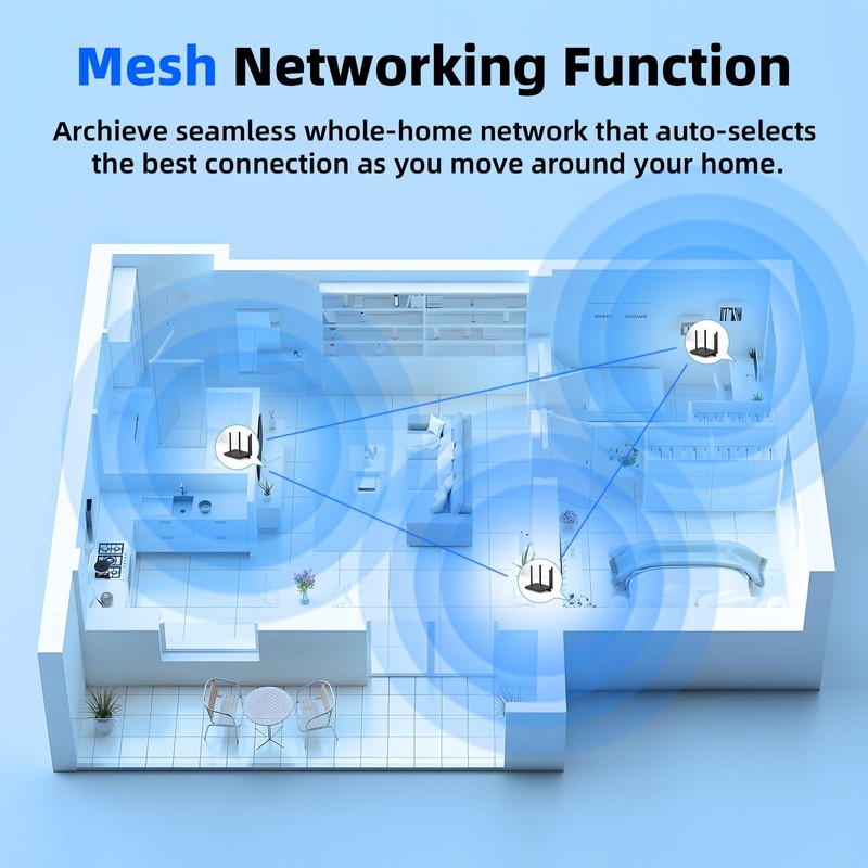 DBIT AX1500 WiFi 6 Router Dual Band Wireless Internet Router,