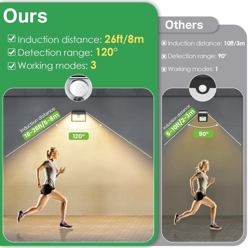 CLAONER Solar Lights Outdoor [𝟒 𝐏𝐚𝐜𝐤/126 LED], Wireless Motion Sensor