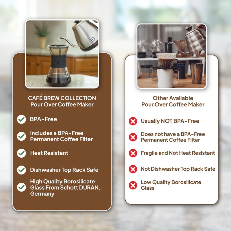 CAFE BREW COLLECTION Pour Over Coffee Maker with Permanent Filter,