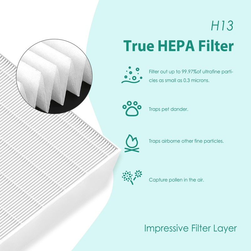 TOMORAL G3 / A3 Replacement Filter Compatible with AMEIFU G3