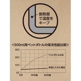 Wahei Freiz RH-1618 Susty Gear, Susty Gear, Sustainable Cold Water Bottle, Green, 16.9 - 23.6 fl oz (500 - 600 ml), For Work or School Commutes, Outdoors