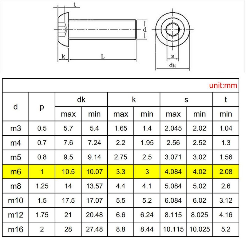 84Pcs M6 x 8mm,12mm,16mm,20mm,30mm,40mm Hex Pan Head Cap Bolts Nuts