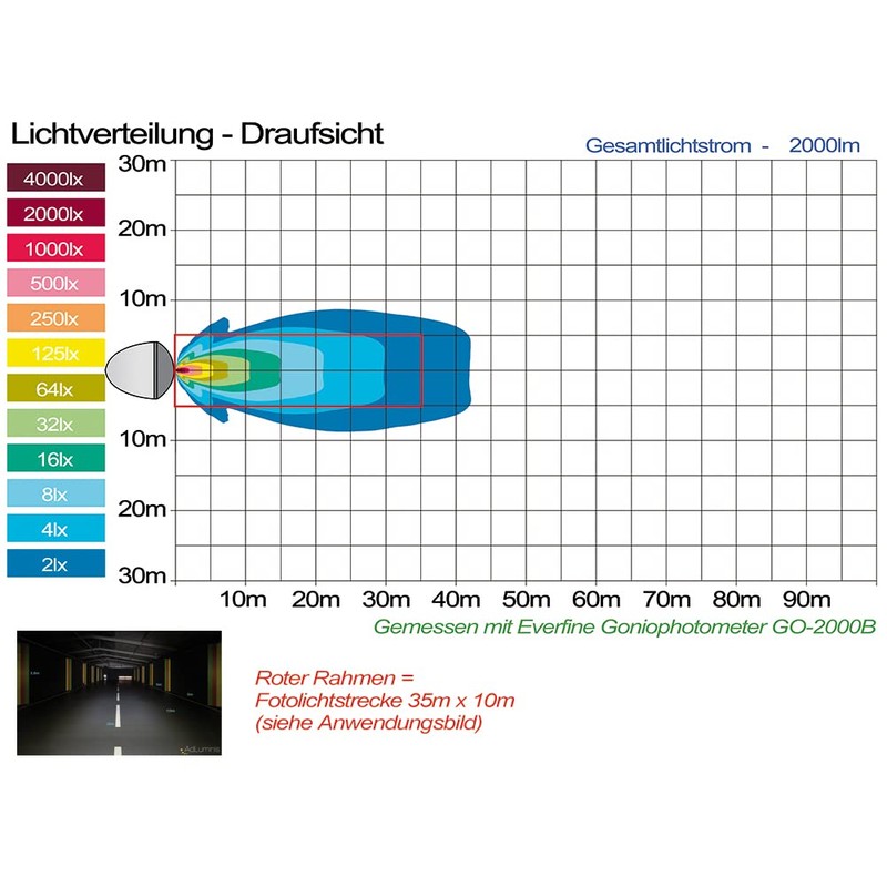 AdLuminis Blackline LED Light Bar 26 Watt 2000 Lumens Temperature