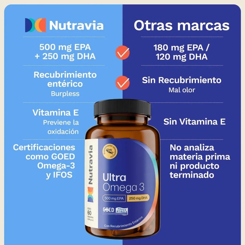 Omega Nutravia Ultra 500mg Epa Cápsulas Sabor Aceite Pescado