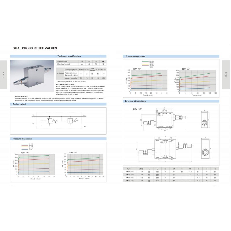 Dual Crossover Hydraulic Relief Cushion Valve, 1/2” NPT Ports, 19