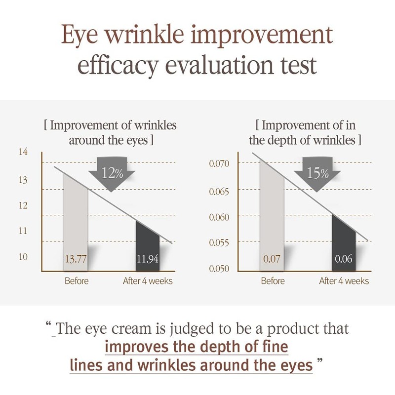 [Pyunkang Yul] Black Tea Time Reverse Eye Cream