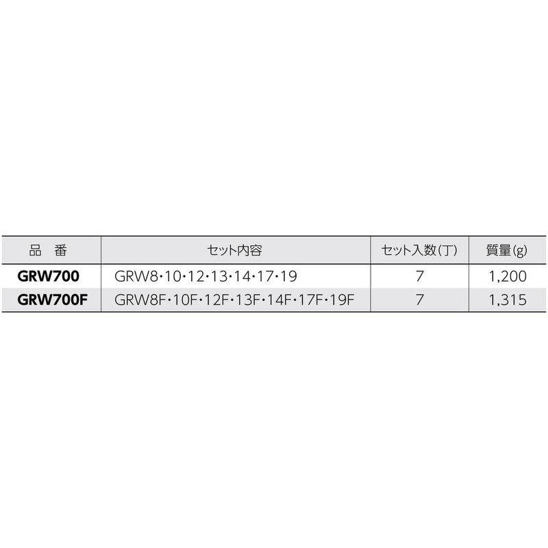 GRW700