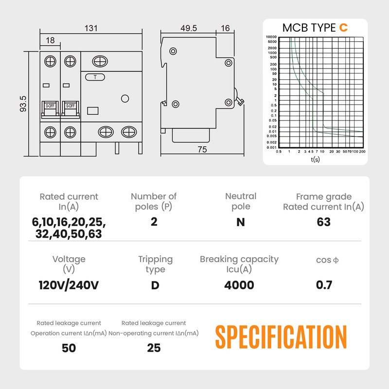 20 Amp 2-Pole Ground Fault Circuit Breaker with Surge Protection,