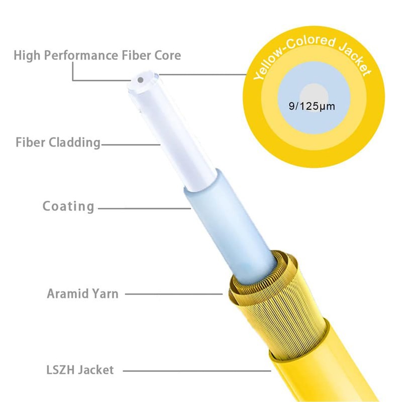 FLYPROFiber OS2 SC/APC to SC/APC Fiber Optic Cable 1M/3ft, Single