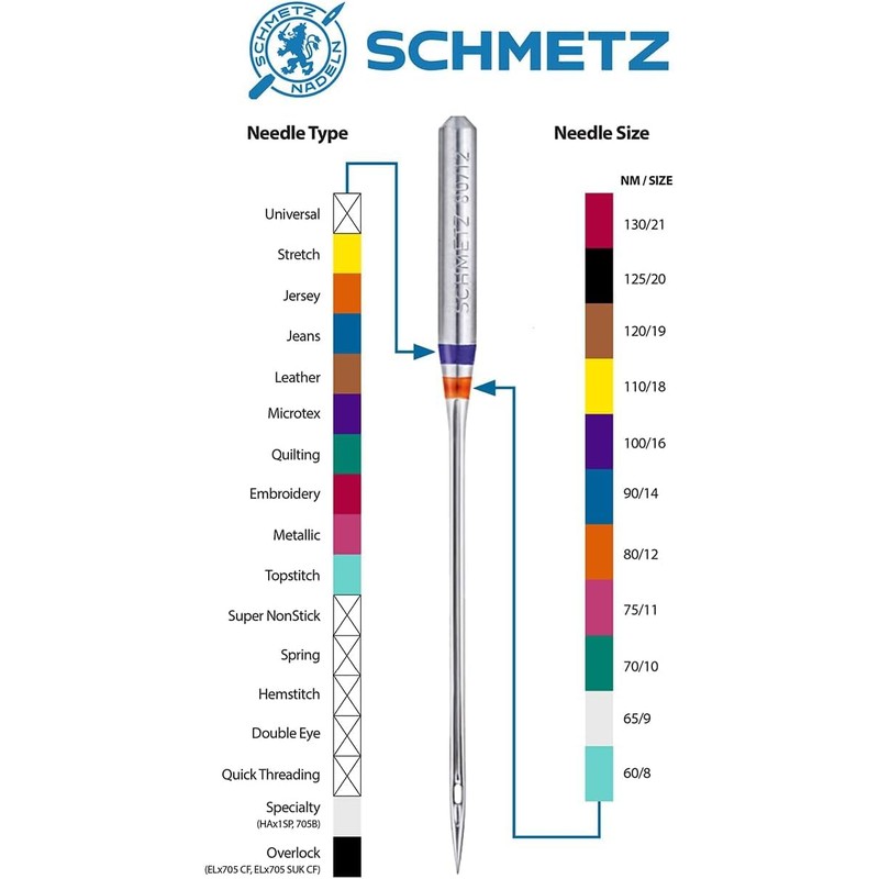 SCHMETZ Jean & Denim Sewing Machine Needles - Precision Needles