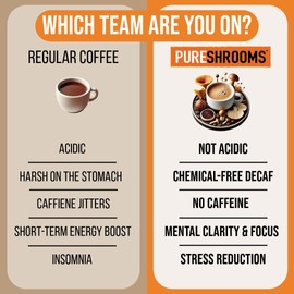 PureShrooms Decaf Mushroom Coffee | Single Origin, Swiss Water, Ground, Infused with Organic Lion’s Mane, Reishi & Cordyceps + L‑Theanine – Guatemala 12 oz Bag