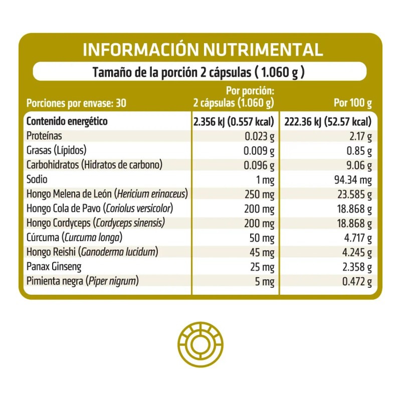 Melena de León · Cordyceps · Cola de Pavo ·