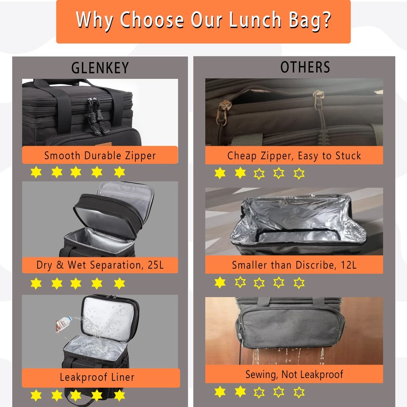 Expandable XLarge Lunch Box, Insulated Heavy Duty Lunch Bag Waterproof