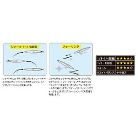 Palms R-150 Slow Brat Metal Jig Lure, Red Gold