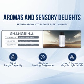 Car Perfume Refill of 50 ml: Elevate Your Drive with the Essence of Elegance (Sangri_La)