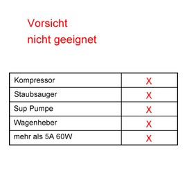 RGBer Adapter zigarettenanznder Steckdose, Spannungswandler 230V auf 12V, 230V auf 12V,Adapter fr Khlbox.KFZ Netzadapter.