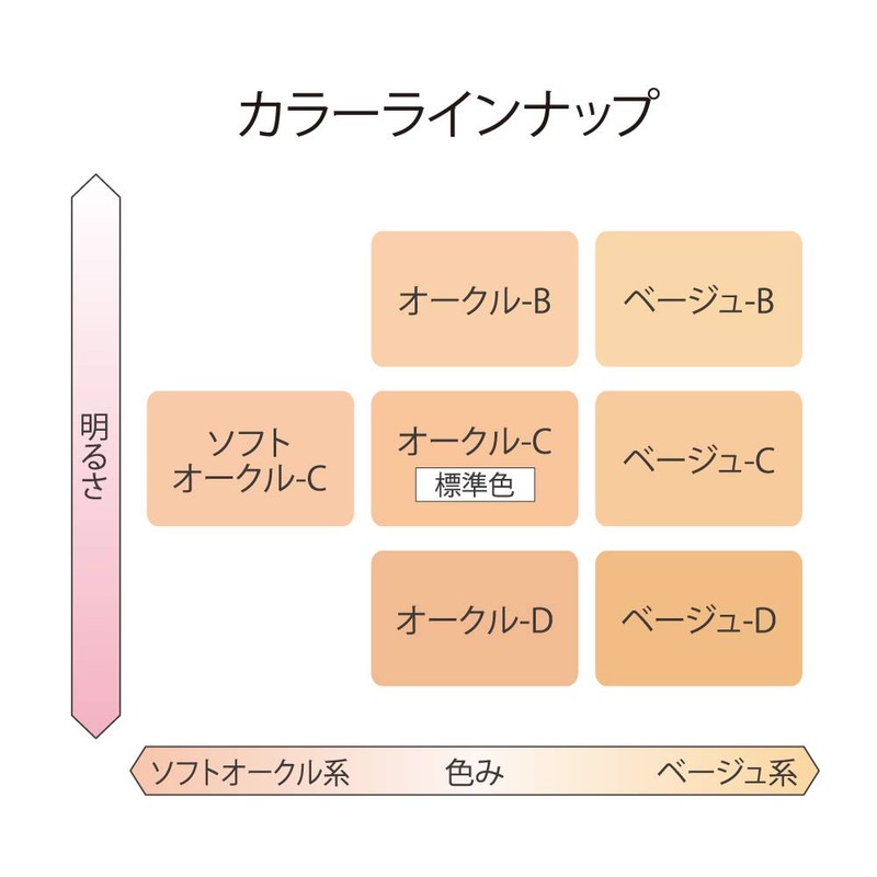 コフレドール ヌーディカバー モイスチャーパクトUＶ オークルC SPF21/PA++ パウダーファンデーション