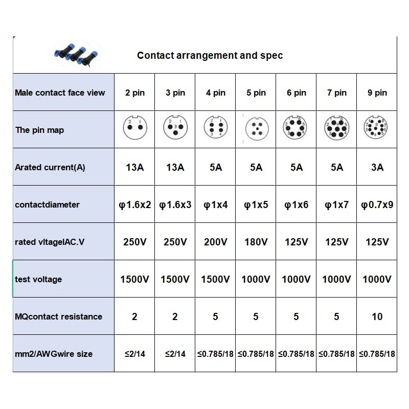 Uonecn SP13 IP68 5 Pin Waterproof Plug Socket Aviation Plug