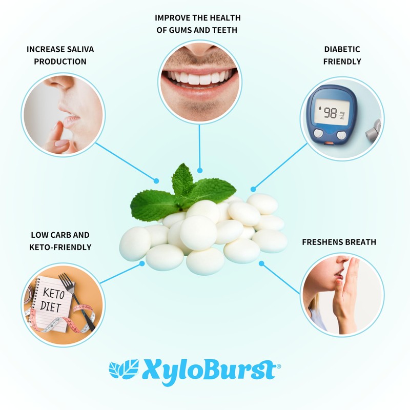 XyloBurst - Xylitol Mints | Sugar Free Breath Mints for