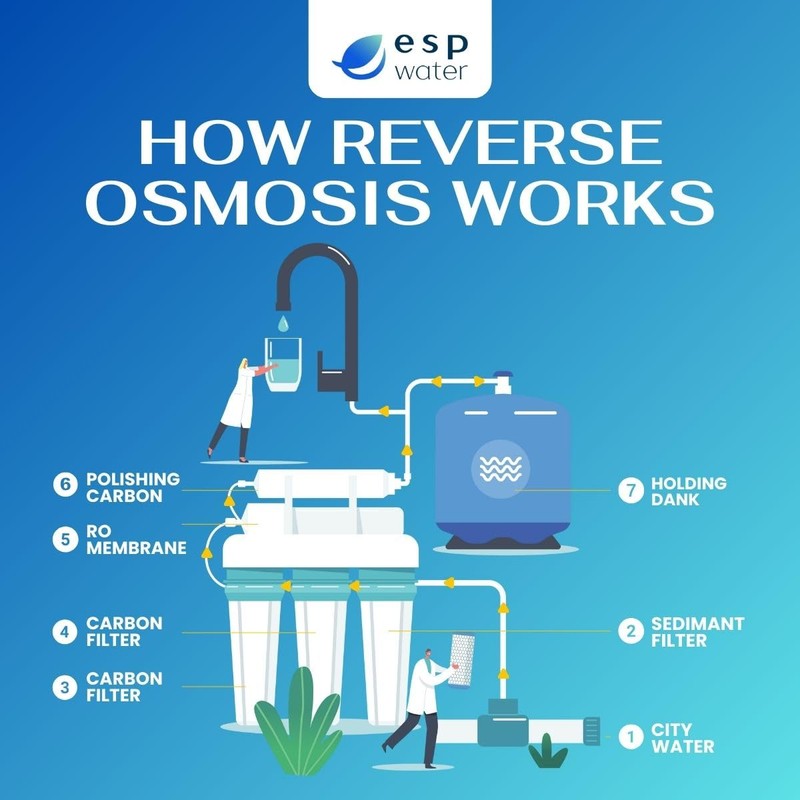 Microline TFC-400 RO Replacement Filter Kit – Annual Supply Bundle