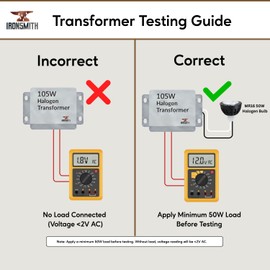 Ironsmith Lighting Products 105 Watt Dimmable Halogen Lamp Transformer - 120V Input, 12V Output, Halogen, Xenon, Krypton Type Light Bulbs Support - Short Circuit Protected with Auto Restart