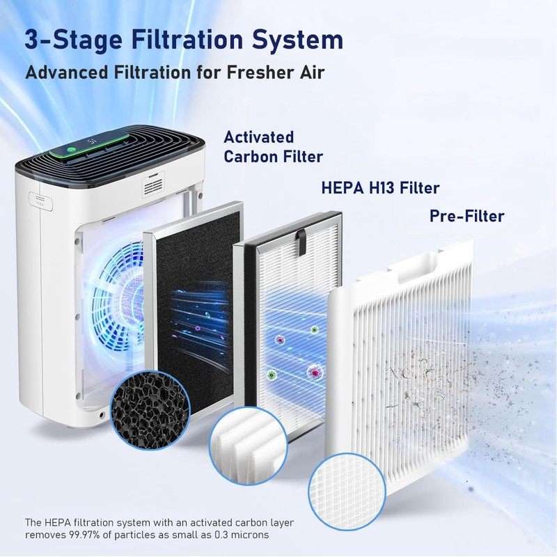 4 Pack APH3000 Replacement Filter Compatible with KNKA APH3000 Air