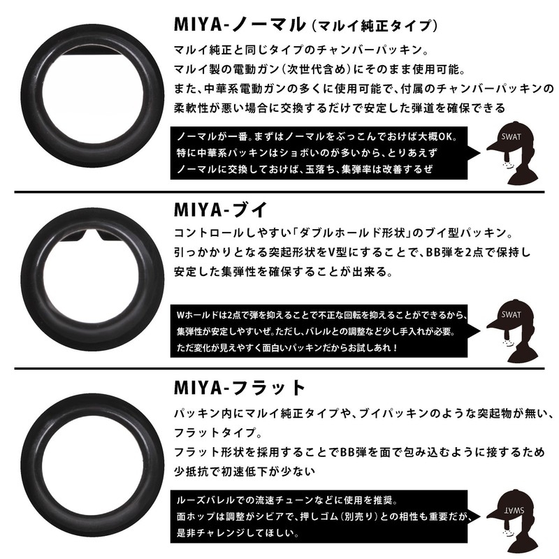 Electric Gun Nitrile 60, 3 Pieces (Miyagawa Rubber Trial Set)