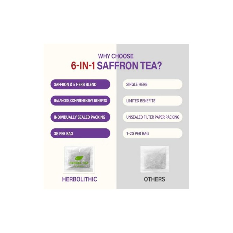 HerbOLITHIC Saffron Tea bags, Herbal Tea for Mood Support, Calm