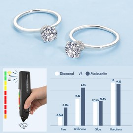 KRKC&CO Engagement Ring Women's Moissanite Rings, 0.5/1/2 ct Solitaire Ring, VVS1 D Colour, Ring Silver 925 Women's White Gold Wedding Ring, Wedding Ring, Engagement, Wedding, Anniversary Gift [Size