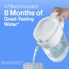 Brita Standard Water Filter for Pitchers and Dispensers, BPA-Free, Reduces