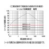 三陽プレシジョン プライバシープロテクター 2　3枚入